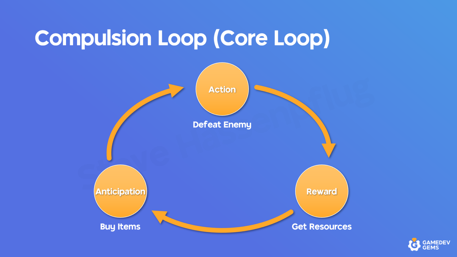 Why You NEED To Understand Feedback Loops - GameDev Gems