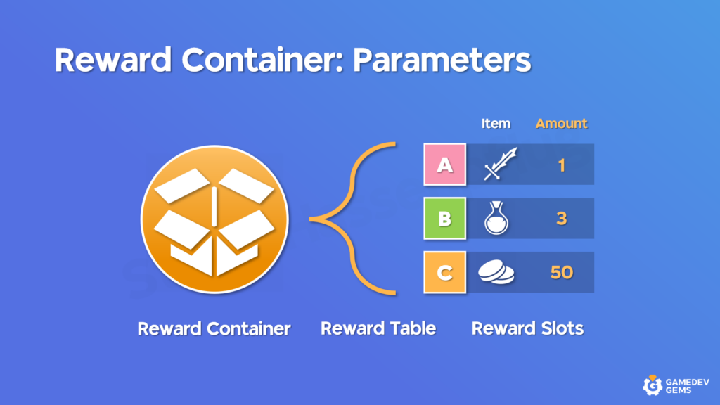 Reward Container Parameters